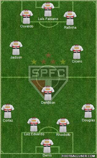 São Paulo FC Formation 2012