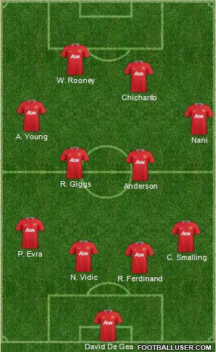 Manchester United Formation 2012