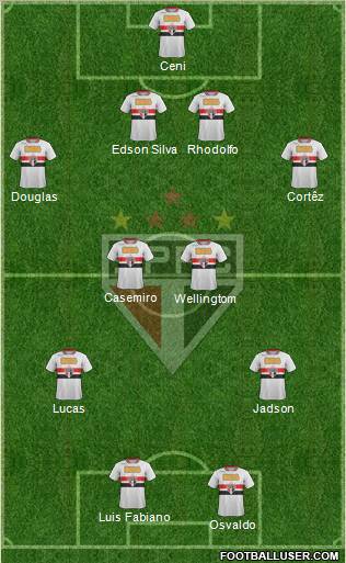 São Paulo FC Formation 2012