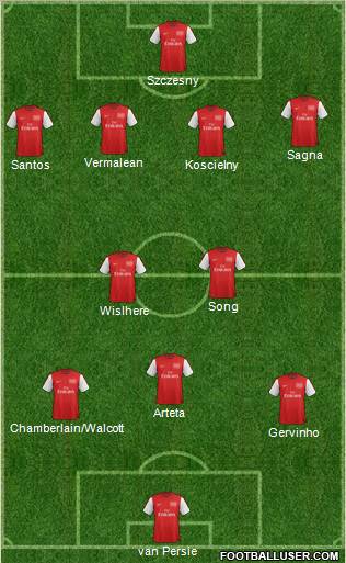 Arsenal Formation 2012