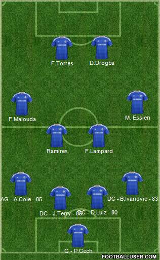 Chelsea Formation 2012