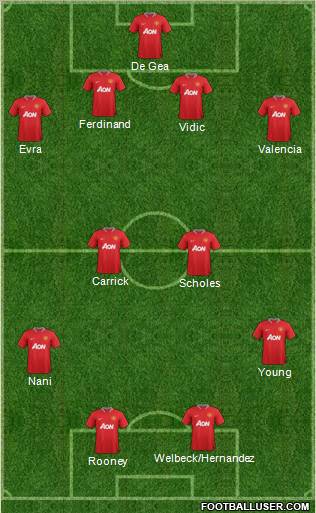 Manchester United Formation 2012