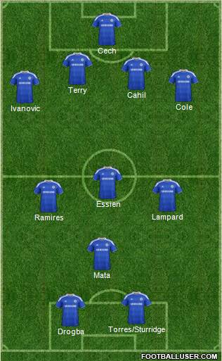 Chelsea Formation 2012