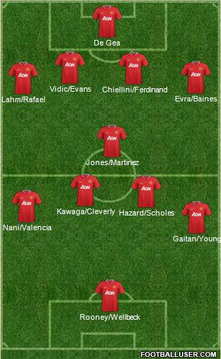 Manchester United Formation 2012