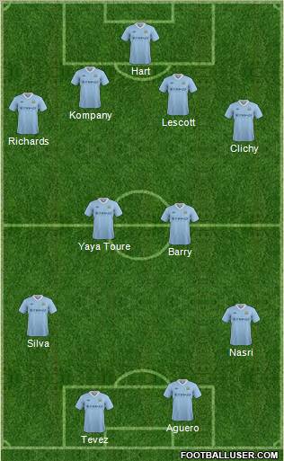 Manchester City Formation 2012