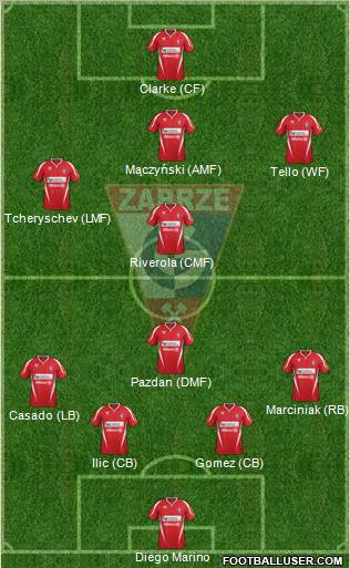 Gornik Zabrze Formation 2012