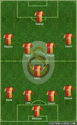 Galatasaray SK Formation 2012
