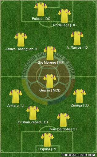 Colombia Formation 2012