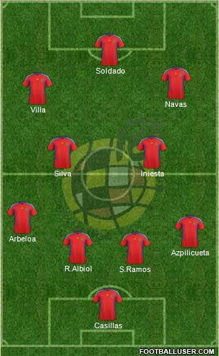 Spain Formation 2012