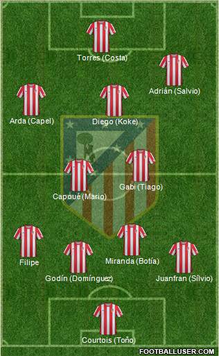 C. Atlético Madrid S.A.D. Formation 2012