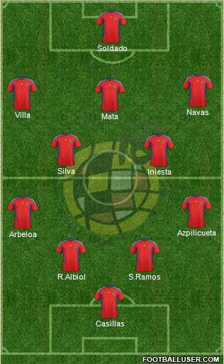 Spain Formation 2012