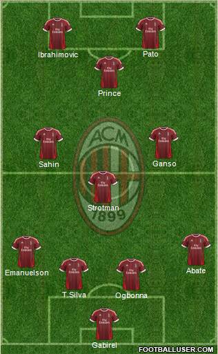 A.C. Milan Formation 2012
