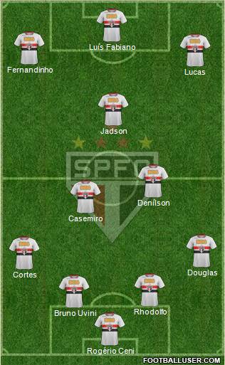 São Paulo FC Formation 2012