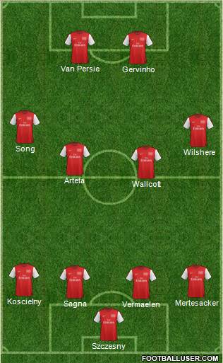 Arsenal Formation 2012