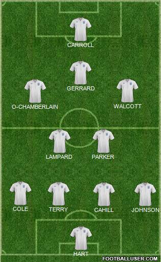 England Formation 2012