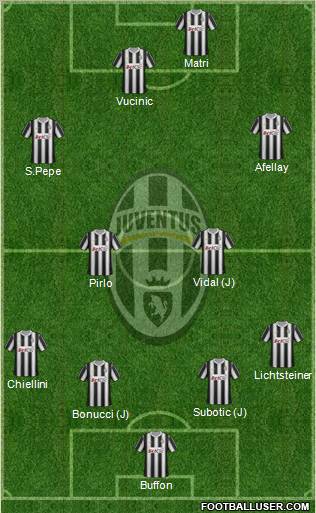 Juventus Formation 2012
