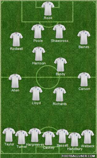 England Formation 2012