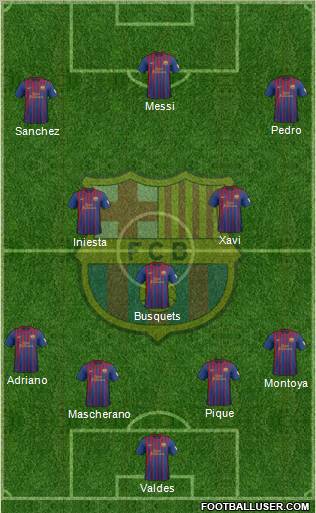 F.C. Barcelona Formation 2012