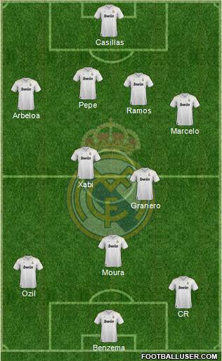 Real Madrid C.F. Formation 2012