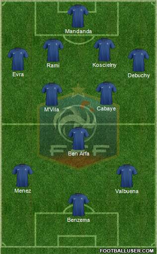France Formation 2012