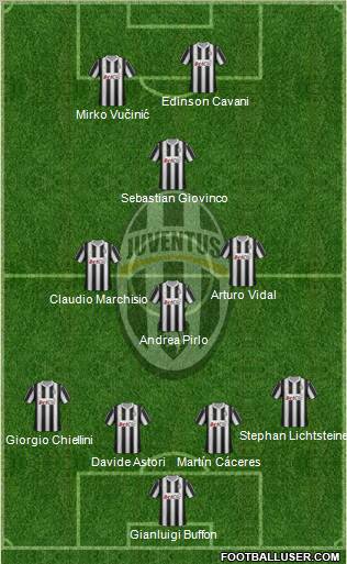 Juventus Formation 2012