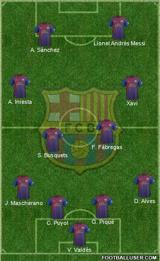 F.C. Barcelona Formation 2012