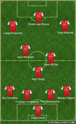 Arsenal Formation 2012