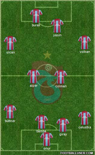 Trabzonspor Formation 2012