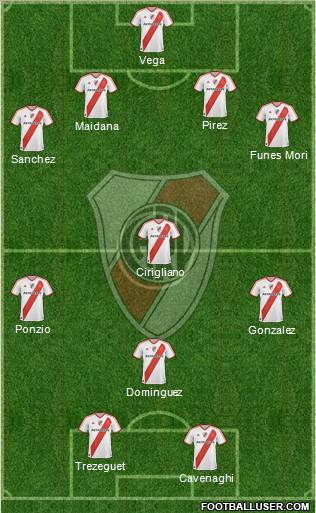 River Plate Formation 2012