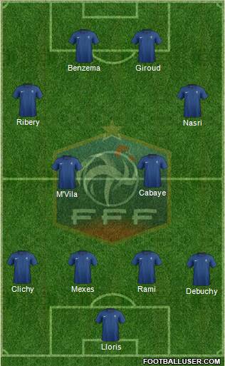France Formation 2012