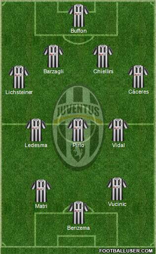 Juventus Formation 2012