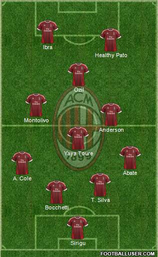A.C. Milan Formation 2012