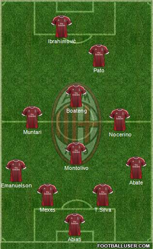 A.C. Milan Formation 2012