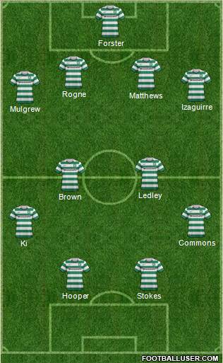 Celtic Formation 2012