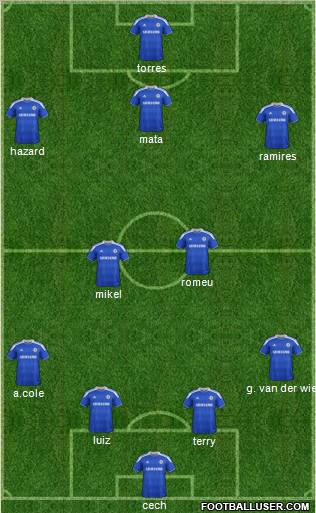 Chelsea Formation 2012