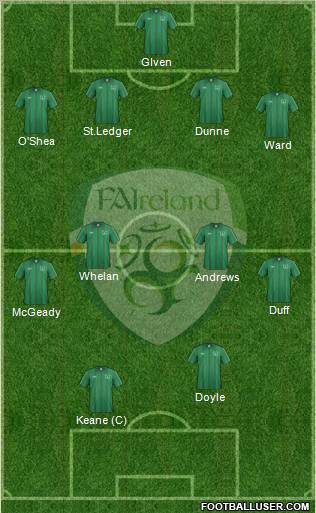Ireland Formation 2012