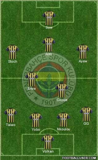 Fenerbahçe SK Formation 2012
