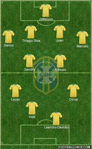 Brazil Formation 2012