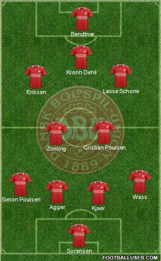 Denmark Formation 2012