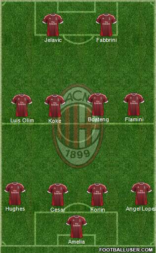 A.C. Milan Formation 2012