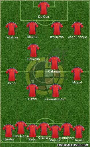 Spain Formation 2012