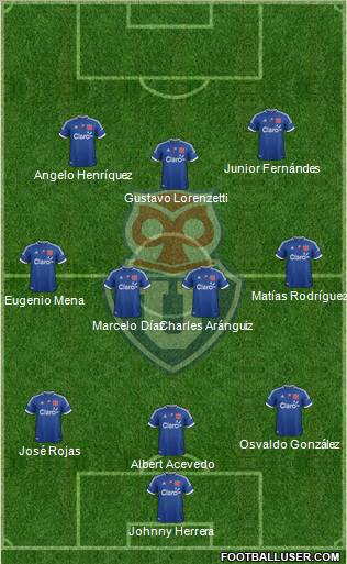 CF Universidad de Chile Formation 2012