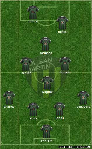 San Martín de San Juan Formation 2012