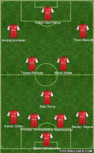 Arsenal Formation 2012