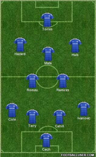 Chelsea Formation 2012