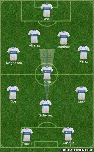 CD Universidad Católica Formation 2012