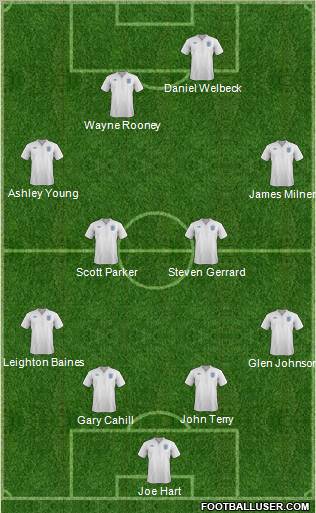 England Formation 2012