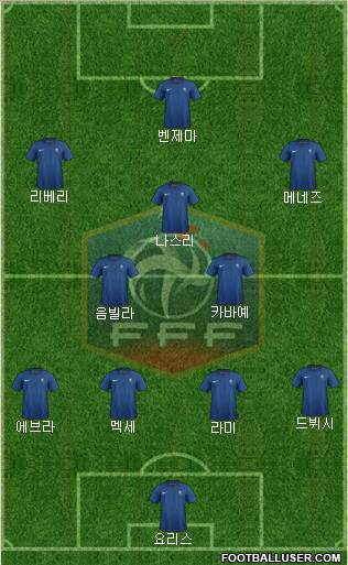 France Formation 2012