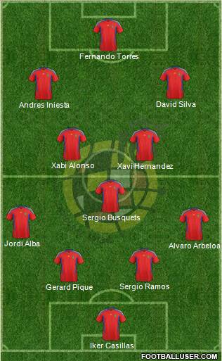 Spain Formation 2012