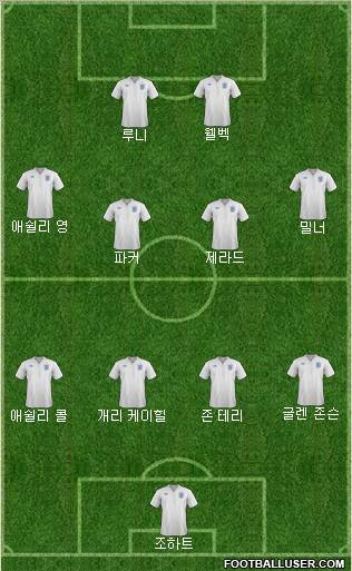 England Formation 2012
